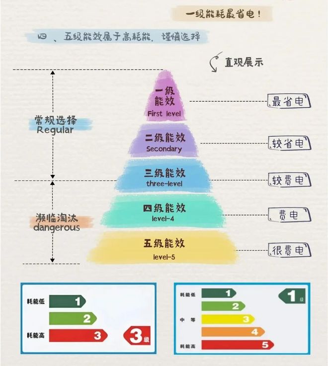 机后我果断换回波轮洗衣机有些话不吐不快尊龙凯时新版APP首页用了1年滚筒洗衣(图9)