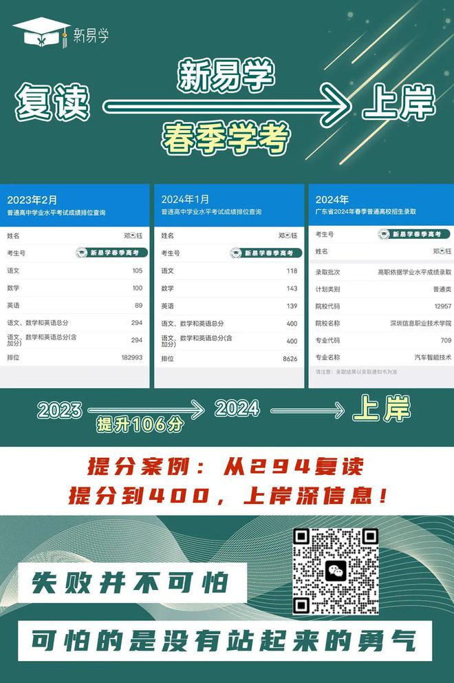 季高考复读性价比高新易学春季辅导班正在招生中！尊龙AG网站高考没被录取的有什么补救方案？春(图4)