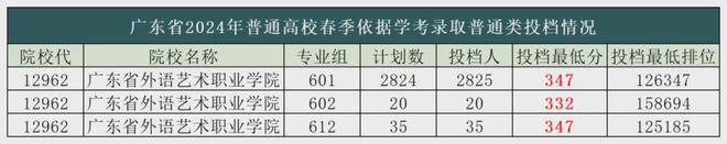 季高考复读性价比高新易学春季辅导班正在招生中！尊龙AG网站高考没被录取的有什么补救方案？春(图5)