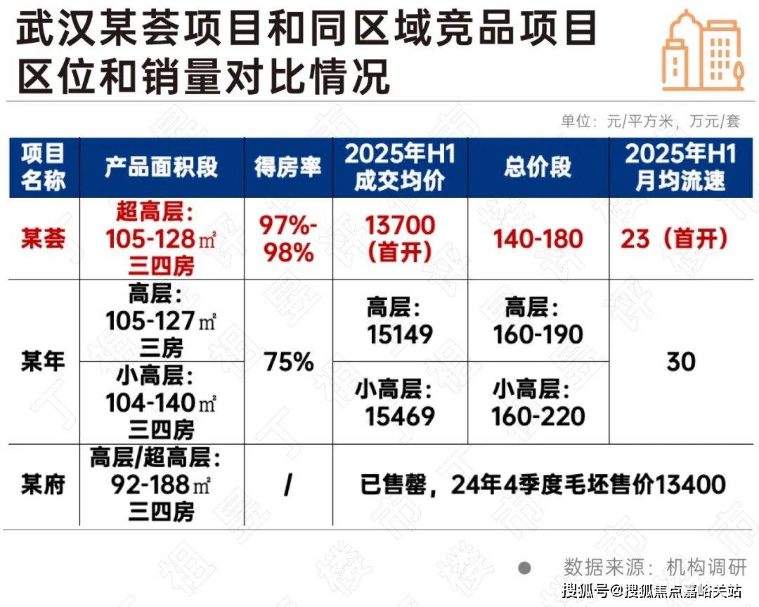 (售楼处电线首页网站-楼盘评测-详情户型配套人生就是搏贝涟C1·上海奉贤·【贝涟C1】(图12)